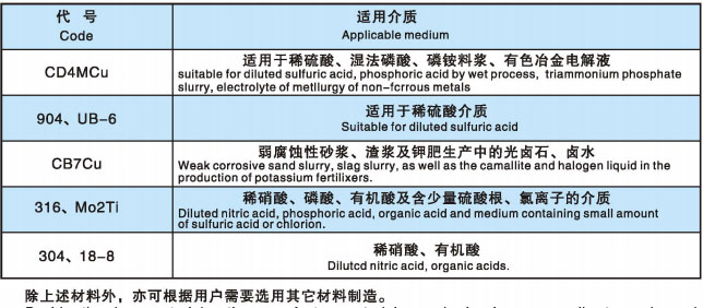 LJYA型料浆米兰（中国）