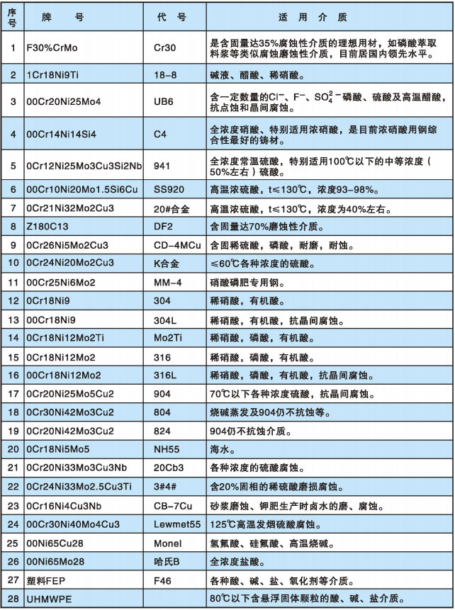 双吸离心米兰（中国）